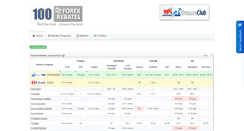 Desktop Screenshot of 100forexrebates.com