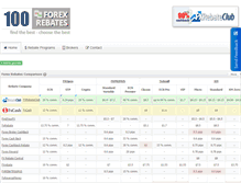 Tablet Screenshot of 100forexrebates.com